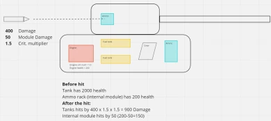 Внутренние модули танков Cold War (Project CW). Часть 4 Внутренние модули танков Cold War (Project CW). Часть 4