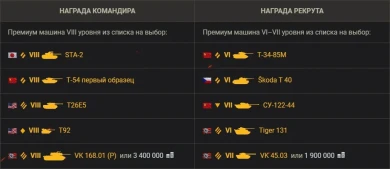 14-й сезон Реферальной программы в World of Tanks 14-й сезон Реферальной программы в World of Tanks