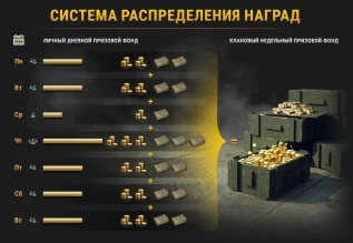 Подробности 21-ого сезона на Глобальной карте World of Tanks Подробности 21-ого сезона на Глобальной карте World of Tanks