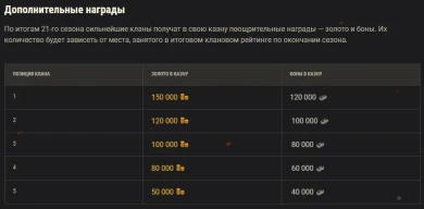 Подробности 21-ого сезона на Глобальной карте World of Tanks Подробности 21-ого сезона на Глобальной карте World of Tanks