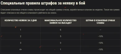 Подробности 21-ого сезона на Глобальной карте World of Tanks Подробности 21-ого сезона на Глобальной карте World of Tanks