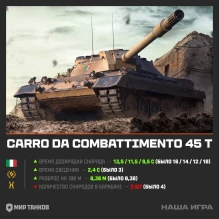 Нерф Коня и АП танков за ГК в обновлении 1.27 Мир танков Нерф Коня и АП танков за ГК в обновлении 1.27 Мир танков