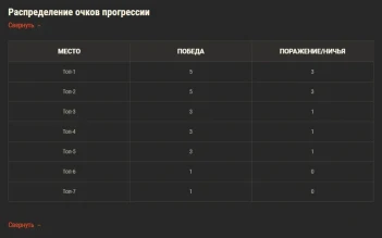 Играйте в режиме «Натиск Лайт» на технике VIII уровня без рангов в World of Tanks! Играйте в режиме «Натиск Лайт» на технике VIII уровня без рангов в World of Tanks!