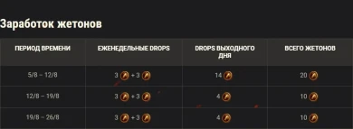 Наслаждайтесь летним настроением и горячими наградами из Магазина жетонов в World of Tanks Наслаждайтесь летним настроением и горячими наградами из Магазина жетонов в World of Tanks