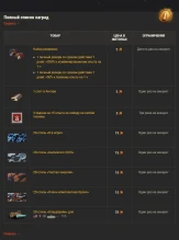 Наслаждайтесь летним настроением и горячими наградами из Магазина жетонов в World of Tanks Наслаждайтесь летним настроением и горячими наградами из Магазина жетонов в World of Tanks