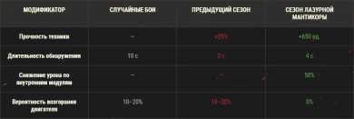 «Натиск»: сезон Лазурной мантикоры в World of Tanks. Подробности «Натиск»: сезон Лазурной мантикоры в World of Tanks. Подробности