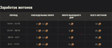 Повелевайте ночью с атмосферным Магазином жетонов «WOT это ужас» в World of Tanks! Повелевайте ночью с атмосферным Магазином жетонов «WOT это ужас» в World of Tanks!