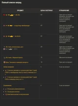 Обзор декабря: «Новогоднее наступление», Магазин жетонов и Drops за просмотр стримов в World of Tanks Обзор декабря: «Новогоднее наступление», Магазин жетонов и Drops за просмотр стримов в World of Tanks