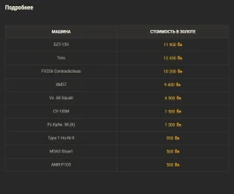 Новогоднее наступление 2025: радость из больших коробок в World of Tanks! Новогоднее наступление 2025: радость из больших коробок в World of Tanks!