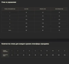 Новогоднее наступление 2025 в World of Tanks: всё об игровом событии Новогоднее наступление 2025 в World of Tanks: всё об игровом событии
