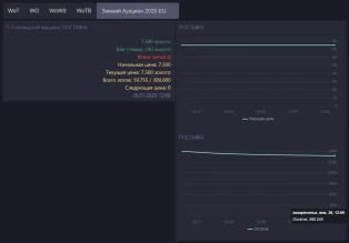 Таинственный контейнер: пятый лот Зимнего аукциона 2025 в World of Tanks Таинственный контейнер: пятый лот Зимнего аукциона 2025 в World of Tanks