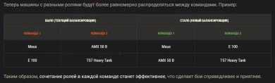 Обновление балансировщика в World of Tanks: новая система для более комфортных боёв Обновление балансировщика в World of Tanks: новая система для более комфортных боёв