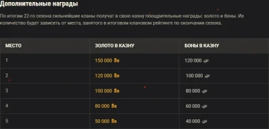 22-й сезон на Глобальной карте World of Tanks. Подробности 22-й сезон на Глобальной карте World of Tanks. Подробности