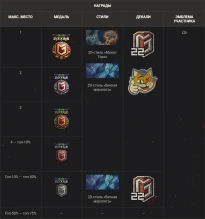 22-й сезон на Глобальной карте World of Tanks. Подробности 22-й сезон на Глобальной карте World of Tanks. Подробности