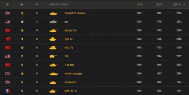 Танк SFAC 105 — имба 2025 года в World of Tanks Танк SFAC 105 — имба 2025 года в World of Tanks