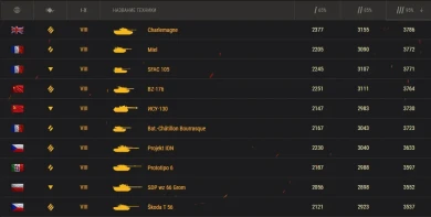 Танк SFAC 105 — имба 2025 года в World of Tanks Танк SFAC 105 — имба 2025 года в World of Tanks