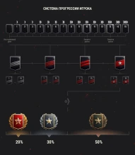Новый сезон Ранговых боёв в World of Tanks Новый сезон Ранговых боёв в World of Tanks