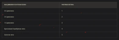 Новый сезон Ранговых боёв в World of Tanks Новый сезон Ранговых боёв в World of Tanks