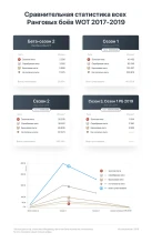 Статистика по Ранговым боям World of Tanks 2017-2019 Статистика по Ранговым боям World of Tanks 2017-2019